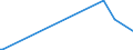 KN 85333900 /Exporte /Einheit = Preise (Euro/Tonne) /Partnerland: Mali /Meldeland: Europäische Union /85333900:Draht-stellwiderstände `einschl. Rheostate und Potenziometer`, für Eine Leistung von > 20 w (Ausg. Heizwiderstände)