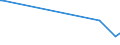 KN 85333900 /Exporte /Einheit = Preise (Euro/Tonne) /Partnerland: Niger /Meldeland: Europäische Union /85333900:Draht-stellwiderstände `einschl. Rheostate und Potenziometer`, für Eine Leistung von > 20 w (Ausg. Heizwiderstände)