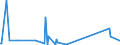 KN 85333900 /Exporte /Einheit = Preise (Euro/Tonne) /Partnerland: Kap Verde /Meldeland: Eur27_2020 /85333900:Draht-stellwiderstände `einschl. Rheostate und Potenziometer`, für Eine Leistung von > 20 w (Ausg. Heizwiderstände)