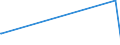 KN 85333900 /Exporte /Einheit = Preise (Euro/Tonne) /Partnerland: Guinea-biss. /Meldeland: Europäische Union /85333900:Draht-stellwiderstände `einschl. Rheostate und Potenziometer`, für Eine Leistung von > 20 w (Ausg. Heizwiderstände)