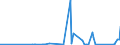 KN 85333900 /Exporte /Einheit = Preise (Euro/Tonne) /Partnerland: Elfenbeink. /Meldeland: Eur27_2020 /85333900:Draht-stellwiderstände `einschl. Rheostate und Potenziometer`, für Eine Leistung von > 20 w (Ausg. Heizwiderstände)