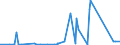 KN 85333900 /Exporte /Einheit = Preise (Euro/Tonne) /Partnerland: Ghana /Meldeland: Eur27_2020 /85333900:Draht-stellwiderstände `einschl. Rheostate und Potenziometer`, für Eine Leistung von > 20 w (Ausg. Heizwiderstände)