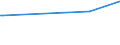 KN 85333900 /Exporte /Einheit = Preise (Euro/Tonne) /Partnerland: Togo /Meldeland: Eur27_2020 /85333900:Draht-stellwiderstände `einschl. Rheostate und Potenziometer`, für Eine Leistung von > 20 w (Ausg. Heizwiderstände)