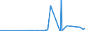 KN 85333900 /Exporte /Einheit = Preise (Euro/Tonne) /Partnerland: Nigeria /Meldeland: Eur27_2020 /85333900:Draht-stellwiderstände `einschl. Rheostate und Potenziometer`, für Eine Leistung von > 20 w (Ausg. Heizwiderstände)