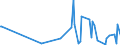 KN 85333900 /Exporte /Einheit = Preise (Euro/Tonne) /Partnerland: Kamerun /Meldeland: Europäische Union /85333900:Draht-stellwiderstände `einschl. Rheostate und Potenziometer`, für Eine Leistung von > 20 w (Ausg. Heizwiderstände)