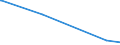 KN 85333900 /Exporte /Einheit = Preise (Euro/Tonne) /Partnerland: S.tome /Meldeland: Eur27_2020 /85333900:Draht-stellwiderstände `einschl. Rheostate und Potenziometer`, für Eine Leistung von > 20 w (Ausg. Heizwiderstände)