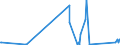 KN 85333900 /Exporte /Einheit = Preise (Euro/Tonne) /Partnerland: Gabun /Meldeland: Eur27_2020 /85333900:Draht-stellwiderstände `einschl. Rheostate und Potenziometer`, für Eine Leistung von > 20 w (Ausg. Heizwiderstände)