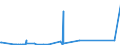 KN 85333900 /Exporte /Einheit = Preise (Euro/Tonne) /Partnerland: Kongo /Meldeland: Eur27_2020 /85333900:Draht-stellwiderstände `einschl. Rheostate und Potenziometer`, für Eine Leistung von > 20 w (Ausg. Heizwiderstände)