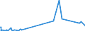 KN 85333900 /Exporte /Einheit = Preise (Euro/Tonne) /Partnerland: Dem. Rep. Kongo /Meldeland: Eur27_2020 /85333900:Draht-stellwiderstände `einschl. Rheostate und Potenziometer`, für Eine Leistung von > 20 w (Ausg. Heizwiderstände)