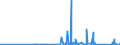 KN 85333900 /Exporte /Einheit = Preise (Euro/Tonne) /Partnerland: Angola /Meldeland: Eur27_2020 /85333900:Draht-stellwiderstände `einschl. Rheostate und Potenziometer`, für Eine Leistung von > 20 w (Ausg. Heizwiderstände)