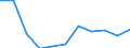 KN 85339000 /Exporte /Einheit = Preise (Euro/Tonne) /Partnerland: Belgien/Luxemburg /Meldeland: Eur27 /85339000:Teile von Elektrischen Widerständen, Einschl. Rheostaten und Potenziometern, A.n.g.