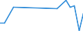 CN 85339000 /Exports /Unit = Prices (Euro/ton) /Partner: United Kingdom(Northern Ireland) /Reporter: Eur27_2020 /85339000:Parts of Electrical Resistors, Incl. Rheostats and Potentiometers, N.e.s.