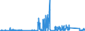 KN 8533 /Exporte /Einheit = Preise (Euro/Tonne) /Partnerland: Griechenland /Meldeland: Eur27_2020 /8533:Widerstände, Elektrisch `einschl. Rheostate und Potenziometer`; Teile Davon (Ausg. Heizwiderstände)