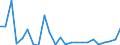 KN 8533 /Exporte /Einheit = Preise (Euro/Tonne) /Partnerland: Ver.koenigreich(Nordirland) /Meldeland: Eur27_2020 /8533:Widerstände, Elektrisch `einschl. Rheostate und Potenziometer`; Teile Davon (Ausg. Heizwiderstände)