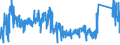 KN 8533 /Exporte /Einheit = Preise (Euro/Tonne) /Partnerland: Belgien /Meldeland: Eur27_2020 /8533:Widerstände, Elektrisch `einschl. Rheostate und Potenziometer`; Teile Davon (Ausg. Heizwiderstände)