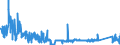 KN 8533 /Exporte /Einheit = Preise (Euro/Tonne) /Partnerland: Luxemburg /Meldeland: Eur27_2020 /8533:Widerstände, Elektrisch `einschl. Rheostate und Potenziometer`; Teile Davon (Ausg. Heizwiderstände)