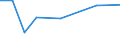 KN 8533 /Exporte /Einheit = Preise (Euro/Tonne) /Partnerland: Ceuta und Melilla /Meldeland: Eur27 /8533:Widerstände, Elektrisch `einschl. Rheostate und Potenziometer`; Teile Davon (Ausg. Heizwiderstände)