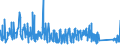 KN 8533 /Exporte /Einheit = Preise (Euro/Tonne) /Partnerland: Island /Meldeland: Eur27_2020 /8533:Widerstände, Elektrisch `einschl. Rheostate und Potenziometer`; Teile Davon (Ausg. Heizwiderstände)