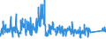 KN 8533 /Exporte /Einheit = Preise (Euro/Tonne) /Partnerland: Norwegen /Meldeland: Eur27_2020 /8533:Widerstände, Elektrisch `einschl. Rheostate und Potenziometer`; Teile Davon (Ausg. Heizwiderstände)