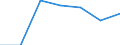 KN 8533 /Exporte /Einheit = Preise (Euro/Tonne) /Partnerland: Schweiz /Meldeland: Eur27 /8533:Widerstände, Elektrisch `einschl. Rheostate und Potenziometer`; Teile Davon (Ausg. Heizwiderstände)