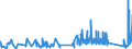 KN 8533 /Exporte /Einheit = Preise (Euro/Tonne) /Partnerland: Liechtenstein /Meldeland: Eur27_2020 /8533:Widerstände, Elektrisch `einschl. Rheostate und Potenziometer`; Teile Davon (Ausg. Heizwiderstände)