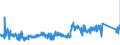 KN 8533 /Exporte /Einheit = Preise (Euro/Tonne) /Partnerland: Oesterreich /Meldeland: Eur27_2020 /8533:Widerstände, Elektrisch `einschl. Rheostate und Potenziometer`; Teile Davon (Ausg. Heizwiderstände)