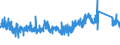 KN 8533 /Exporte /Einheit = Preise (Euro/Tonne) /Partnerland: Schweiz /Meldeland: Eur27_2020 /8533:Widerstände, Elektrisch `einschl. Rheostate und Potenziometer`; Teile Davon (Ausg. Heizwiderstände)