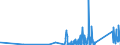 KN 8533 /Exporte /Einheit = Preise (Euro/Tonne) /Partnerland: Faeroeer Inseln /Meldeland: Eur27_2020 /8533:Widerstände, Elektrisch `einschl. Rheostate und Potenziometer`; Teile Davon (Ausg. Heizwiderstände)