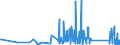 KN 8533 /Exporte /Einheit = Preise (Euro/Tonne) /Partnerland: Andorra /Meldeland: Eur27_2020 /8533:Widerstände, Elektrisch `einschl. Rheostate und Potenziometer`; Teile Davon (Ausg. Heizwiderstände)