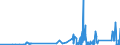 KN 8533 /Exporte /Einheit = Preise (Euro/Tonne) /Partnerland: Gibraltar /Meldeland: Eur27_2020 /8533:Widerstände, Elektrisch `einschl. Rheostate und Potenziometer`; Teile Davon (Ausg. Heizwiderstände)