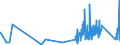 KN 8533 /Exporte /Einheit = Preise (Euro/Tonne) /Partnerland: San Marino /Meldeland: Eur27_2020 /8533:Widerstände, Elektrisch `einschl. Rheostate und Potenziometer`; Teile Davon (Ausg. Heizwiderstände)