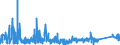 KN 8533 /Exporte /Einheit = Preise (Euro/Tonne) /Partnerland: Lettland /Meldeland: Eur27_2020 /8533:Widerstände, Elektrisch `einschl. Rheostate und Potenziometer`; Teile Davon (Ausg. Heizwiderstände)