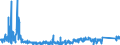 KN 8533 /Exporte /Einheit = Preise (Euro/Tonne) /Partnerland: Litauen /Meldeland: Eur27_2020 /8533:Widerstände, Elektrisch `einschl. Rheostate und Potenziometer`; Teile Davon (Ausg. Heizwiderstände)