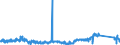 KN 8533 /Exporte /Einheit = Preise (Euro/Tonne) /Partnerland: Slowakei /Meldeland: Eur27_2020 /8533:Widerstände, Elektrisch `einschl. Rheostate und Potenziometer`; Teile Davon (Ausg. Heizwiderstände)