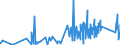 KN 8533 /Exporte /Einheit = Preise (Euro/Tonne) /Partnerland: Albanien /Meldeland: Eur27_2020 /8533:Widerstände, Elektrisch `einschl. Rheostate und Potenziometer`; Teile Davon (Ausg. Heizwiderstände)