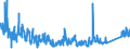 KN 8533 /Exporte /Einheit = Preise (Euro/Tonne) /Partnerland: Ukraine /Meldeland: Eur27_2020 /8533:Widerstände, Elektrisch `einschl. Rheostate und Potenziometer`; Teile Davon (Ausg. Heizwiderstände)