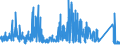 KN 8533 /Exporte /Einheit = Preise (Euro/Tonne) /Partnerland: Weissrussland /Meldeland: Eur27_2020 /8533:Widerstände, Elektrisch `einschl. Rheostate und Potenziometer`; Teile Davon (Ausg. Heizwiderstände)