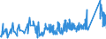 KN 8533 /Exporte /Einheit = Preise (Euro/Tonne) /Partnerland: Moldau /Meldeland: Eur27_2020 /8533:Widerstände, Elektrisch `einschl. Rheostate und Potenziometer`; Teile Davon (Ausg. Heizwiderstände)