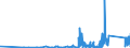 KN 8533 /Exporte /Einheit = Preise (Euro/Tonne) /Partnerland: Georgien /Meldeland: Eur27_2020 /8533:Widerstände, Elektrisch `einschl. Rheostate und Potenziometer`; Teile Davon (Ausg. Heizwiderstände)