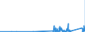 KN 8533 /Exporte /Einheit = Preise (Euro/Tonne) /Partnerland: Armenien /Meldeland: Eur27_2020 /8533:Widerstände, Elektrisch `einschl. Rheostate und Potenziometer`; Teile Davon (Ausg. Heizwiderstände)