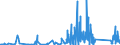 KN 8533 /Exporte /Einheit = Preise (Euro/Tonne) /Partnerland: Aserbaidschan /Meldeland: Eur27_2020 /8533:Widerstände, Elektrisch `einschl. Rheostate und Potenziometer`; Teile Davon (Ausg. Heizwiderstände)