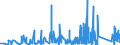 KN 8533 /Exporte /Einheit = Preise (Euro/Tonne) /Partnerland: Kasachstan /Meldeland: Eur27_2020 /8533:Widerstände, Elektrisch `einschl. Rheostate und Potenziometer`; Teile Davon (Ausg. Heizwiderstände)