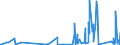 KN 8533 /Exporte /Einheit = Preise (Euro/Tonne) /Partnerland: Turkmenistan /Meldeland: Eur27_2020 /8533:Widerstände, Elektrisch `einschl. Rheostate und Potenziometer`; Teile Davon (Ausg. Heizwiderstände)