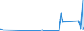 KN 8533 /Exporte /Einheit = Preise (Euro/Tonne) /Partnerland: Tadschikistan /Meldeland: Eur27_2020 /8533:Widerstände, Elektrisch `einschl. Rheostate und Potenziometer`; Teile Davon (Ausg. Heizwiderstände)