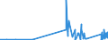 KN 8533 /Exporte /Einheit = Preise (Euro/Tonne) /Partnerland: Kirgistan /Meldeland: Eur27_2020 /8533:Widerstände, Elektrisch `einschl. Rheostate und Potenziometer`; Teile Davon (Ausg. Heizwiderstände)