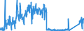 KN 8533 /Exporte /Einheit = Preise (Euro/Tonne) /Partnerland: Kroatien /Meldeland: Eur27_2020 /8533:Widerstände, Elektrisch `einschl. Rheostate und Potenziometer`; Teile Davon (Ausg. Heizwiderstände)