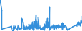 KN 8533 /Exporte /Einheit = Preise (Euro/Tonne) /Partnerland: Bosn.-herzegowina /Meldeland: Eur27_2020 /8533:Widerstände, Elektrisch `einschl. Rheostate und Potenziometer`; Teile Davon (Ausg. Heizwiderstände)