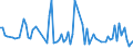 KN 8533 /Exporte /Einheit = Preise (Euro/Tonne) /Partnerland: Serb.-mont. /Meldeland: Eur15 /8533:Widerstände, Elektrisch `einschl. Rheostate und Potenziometer`; Teile Davon (Ausg. Heizwiderstände)