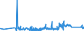 KN 8533 /Exporte /Einheit = Preise (Euro/Tonne) /Partnerland: Ehem.jug.rep.mazed /Meldeland: Eur27_2020 /8533:Widerstände, Elektrisch `einschl. Rheostate und Potenziometer`; Teile Davon (Ausg. Heizwiderstände)