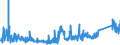 KN 8533 /Exporte /Einheit = Preise (Euro/Tonne) /Partnerland: Marokko /Meldeland: Eur27_2020 /8533:Widerstände, Elektrisch `einschl. Rheostate und Potenziometer`; Teile Davon (Ausg. Heizwiderstände)